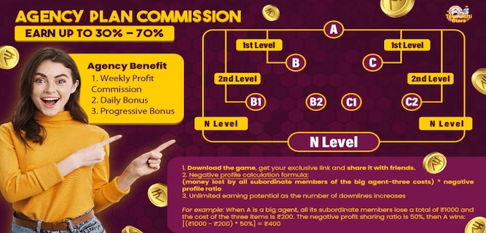 3 Patti Room Agent Program